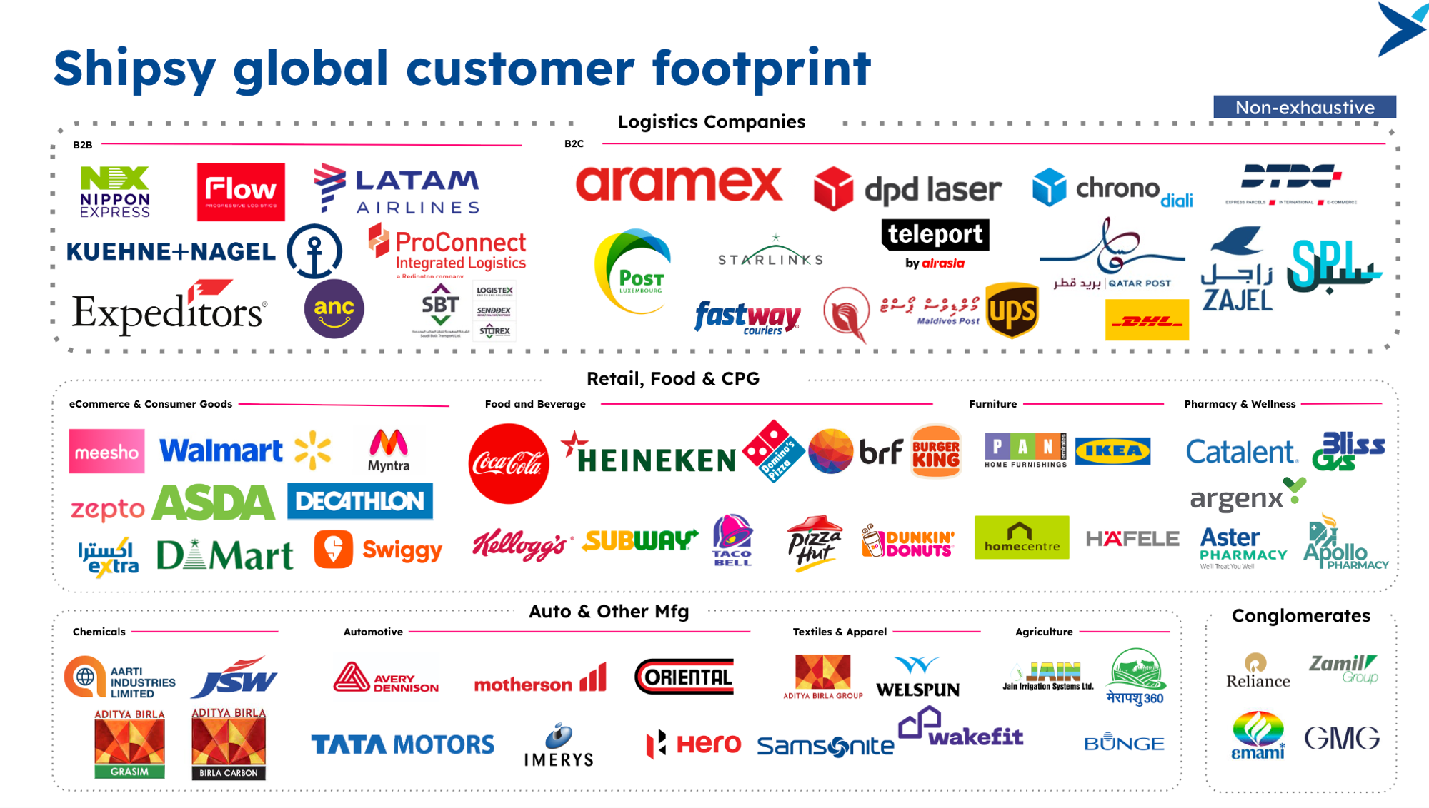 Shipsy global customer footprint