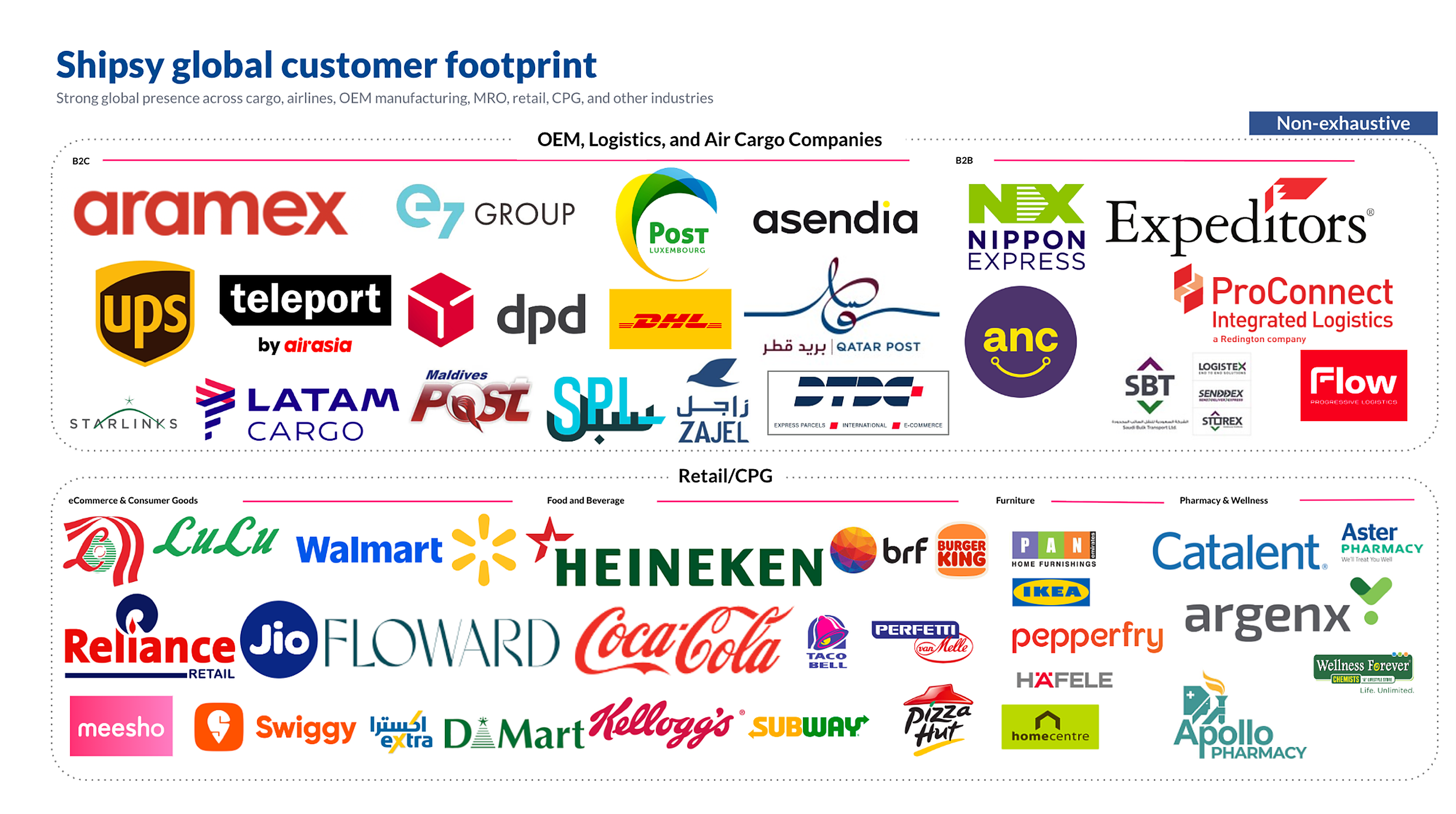 Shipsy global customer footprint