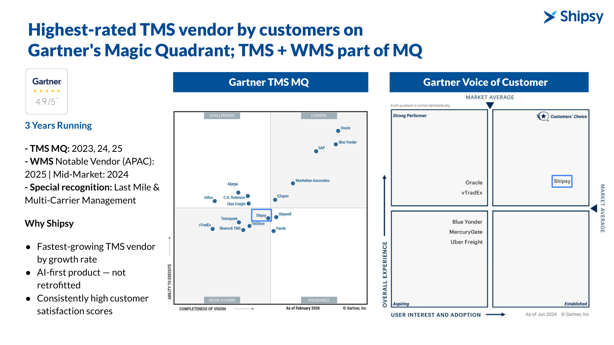 Gartner recognition — highest-rated TMS vendor