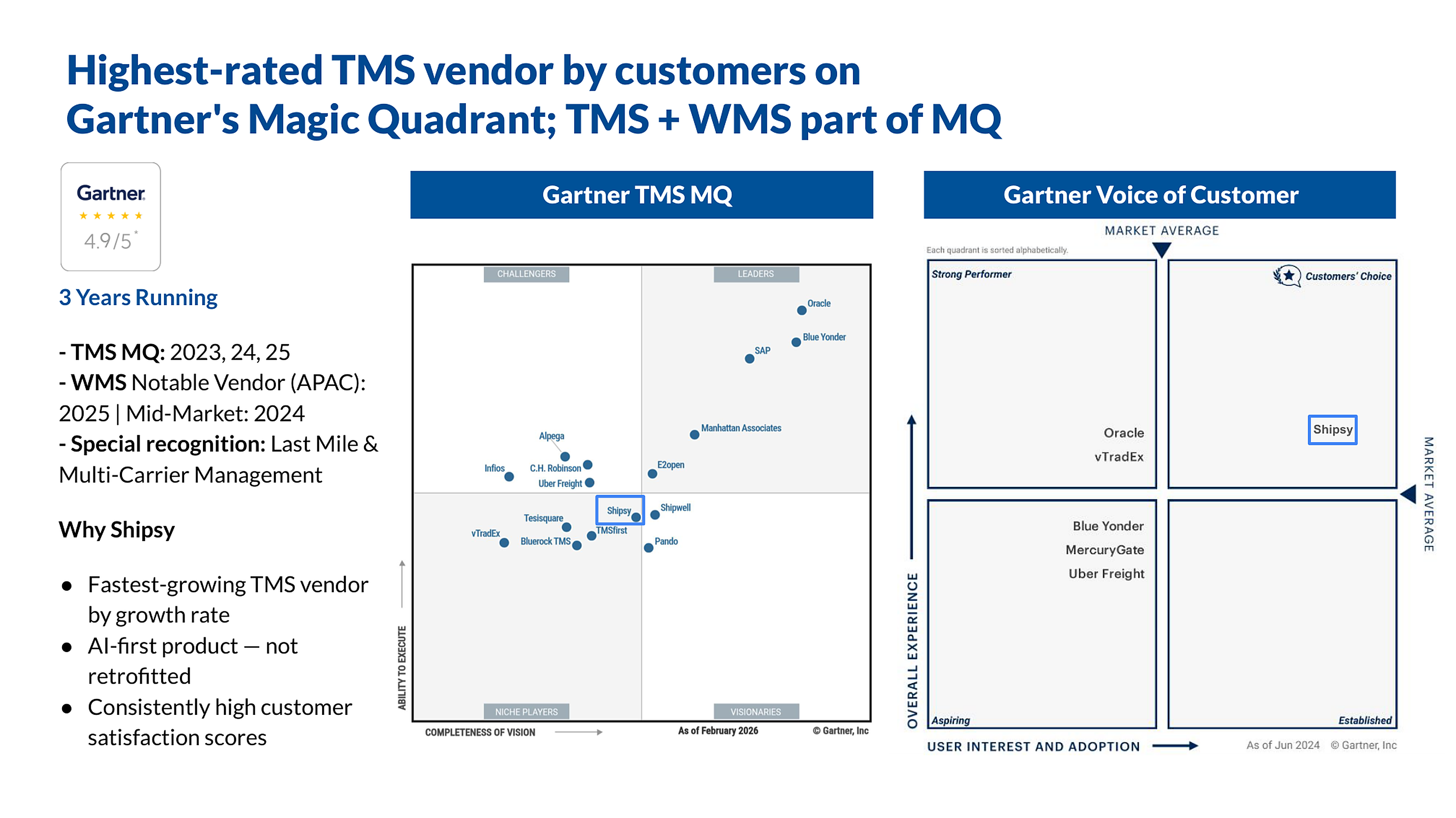 Gartner recognition — highest-rated TMS vendor