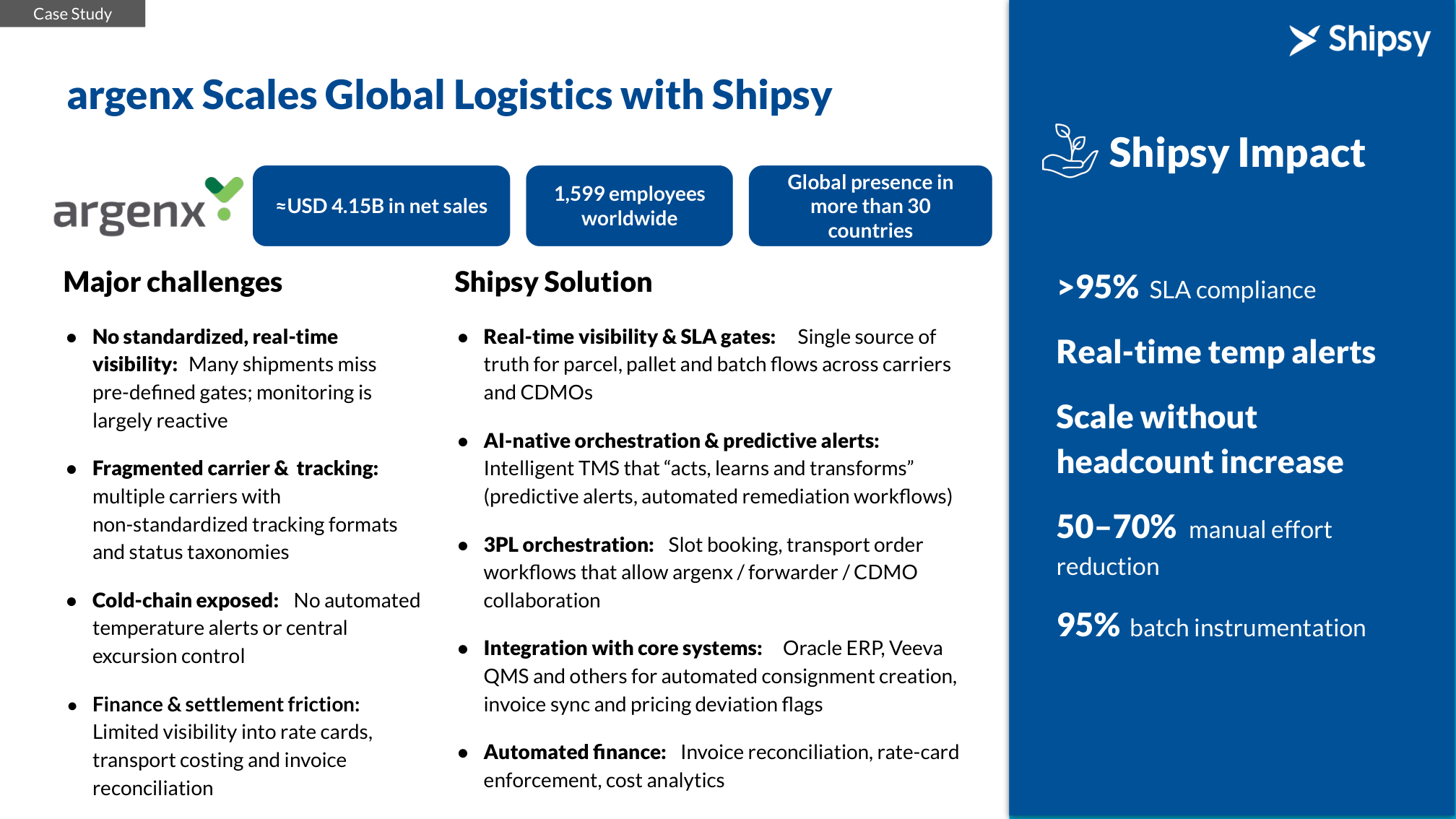 Case study — argenx global pharma logistics