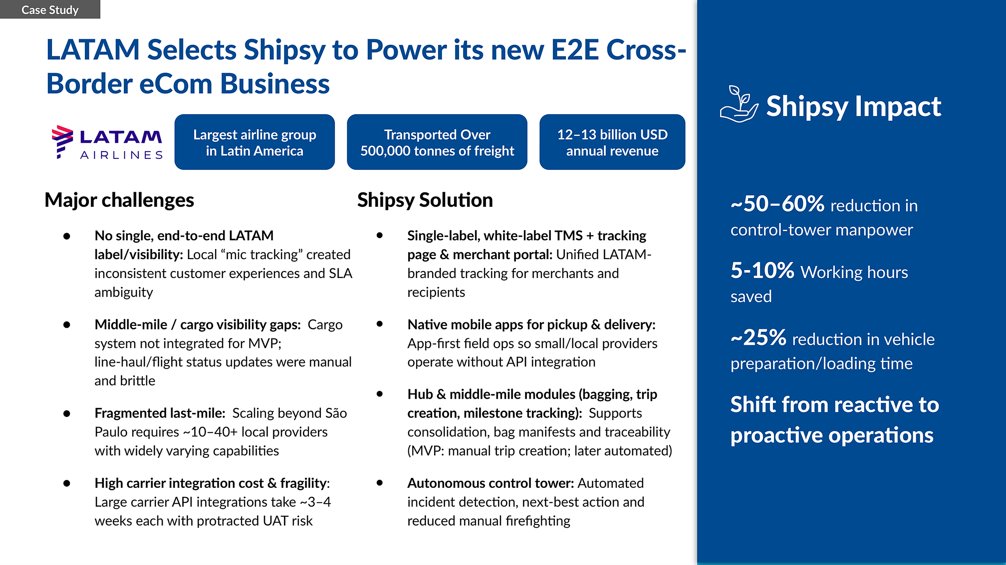 Case study — LATAM Airlines: E2E cross-border eCommerce logistics on Shipsy