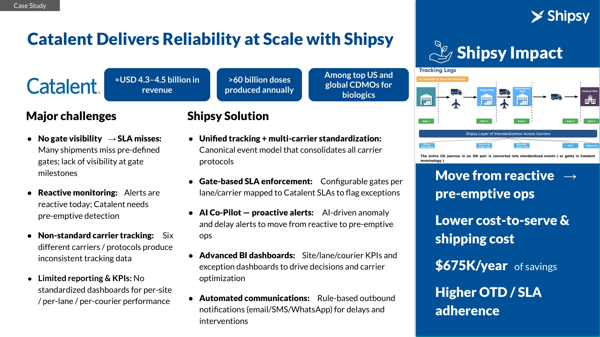 Case study — Catalent reliability at scale