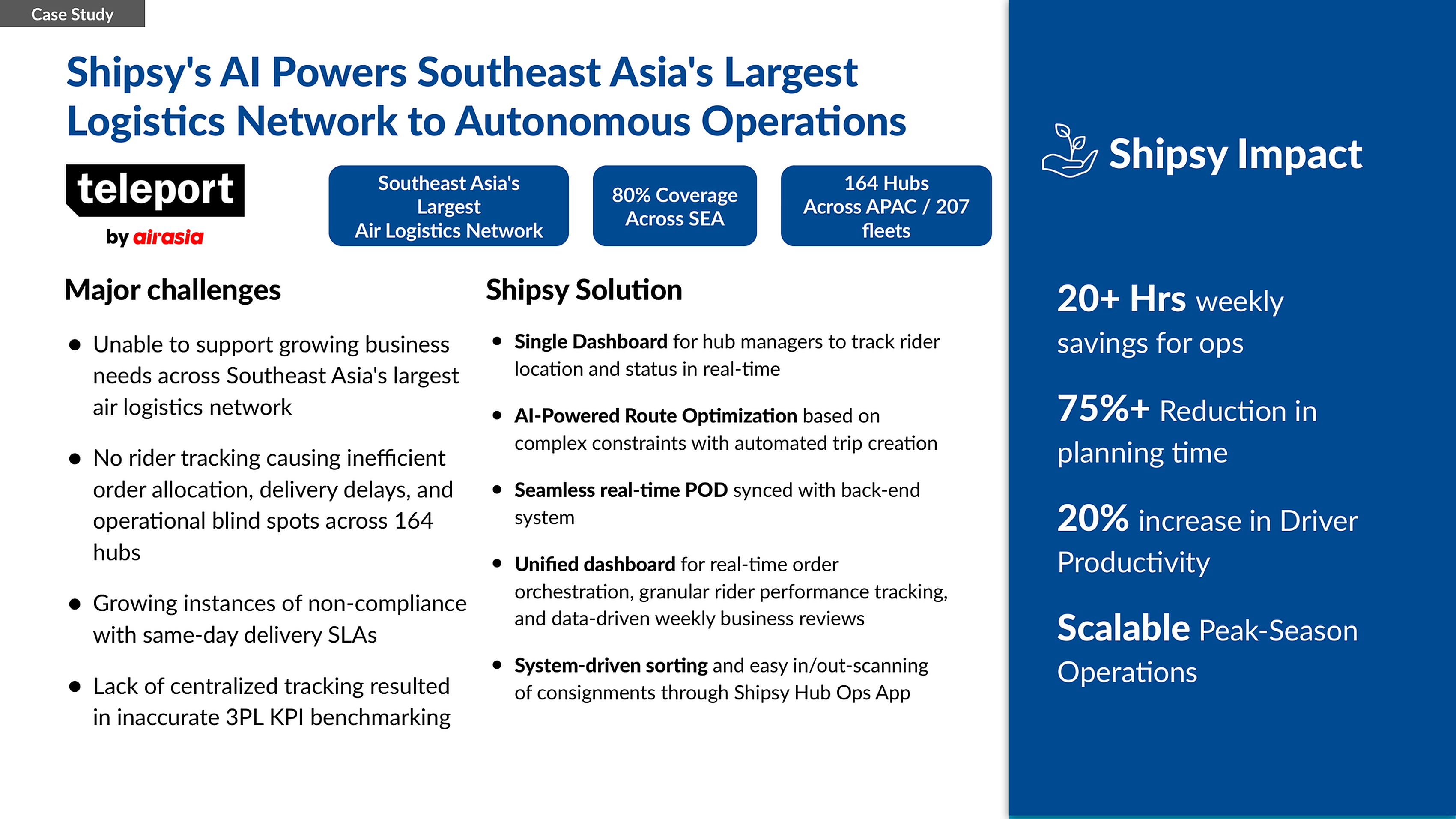 Case study — Teleport (AirAsia): Southeast Asia's largest air-logistics network on Shipsy