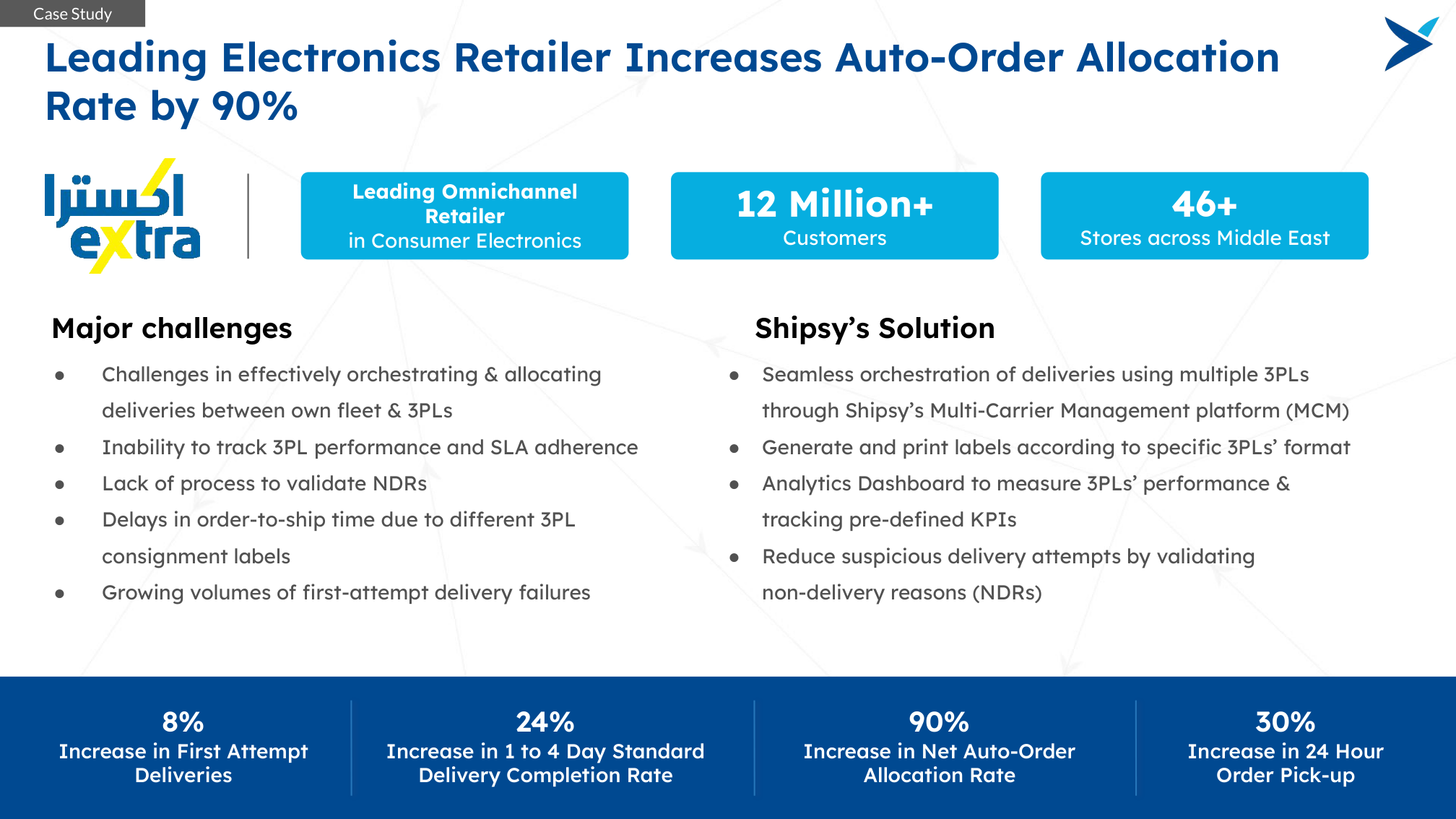 Case study — Leading electronics retailer