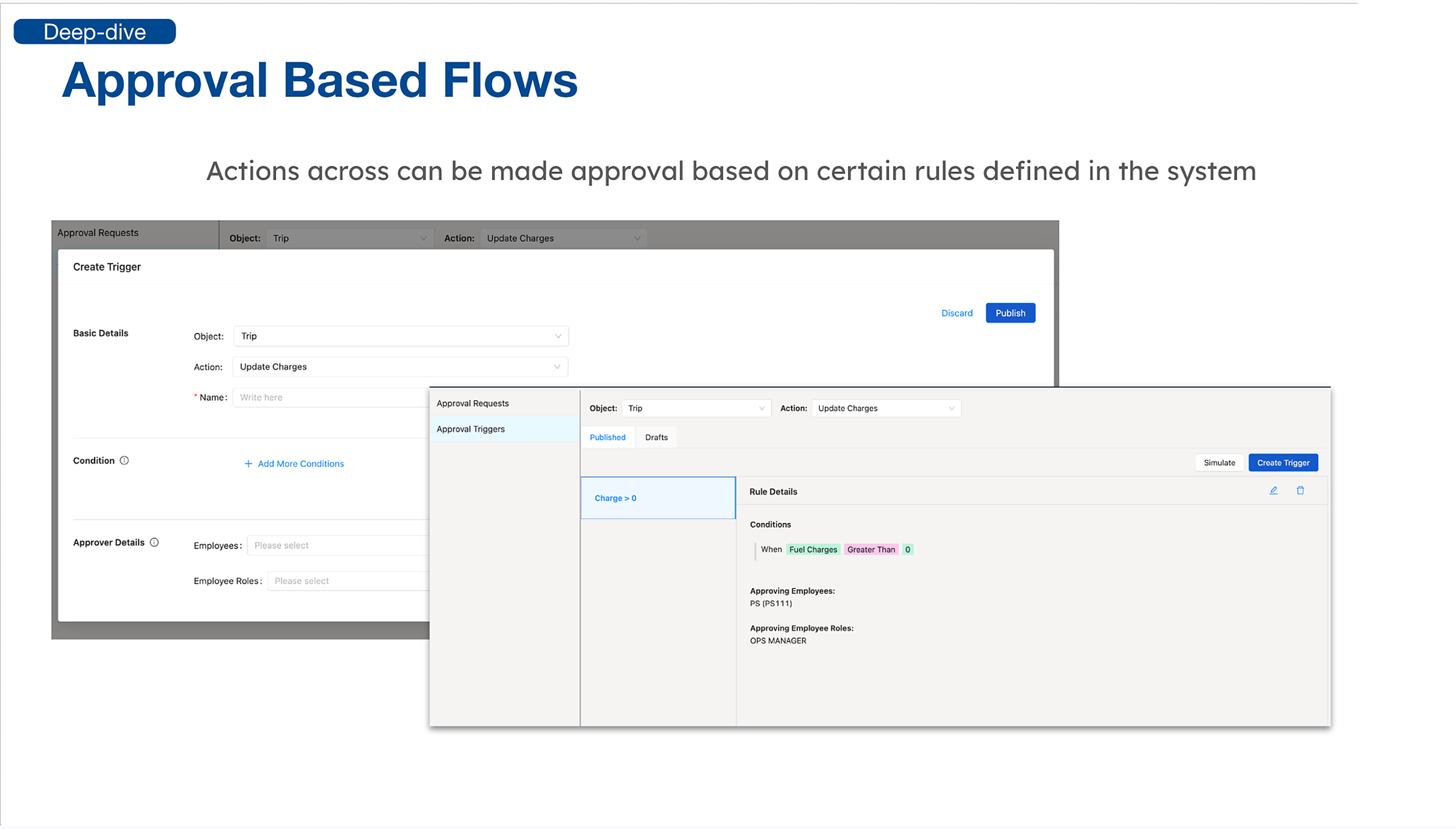Approval Based Flows — actions gated by rules defined in the system